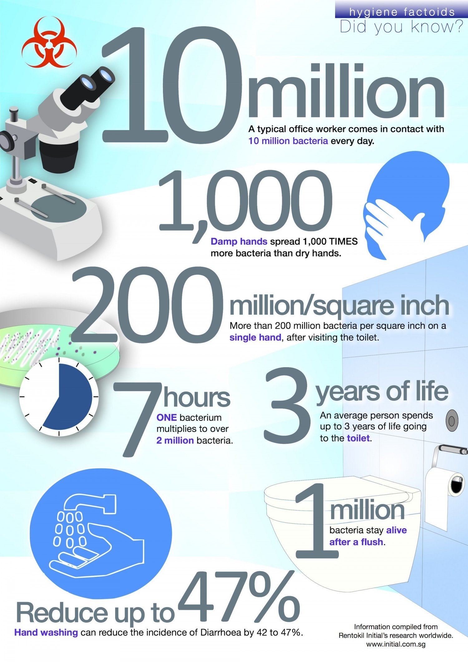 Infectious Diarrhea Causes, Prevention, and Treatment [Infographic]