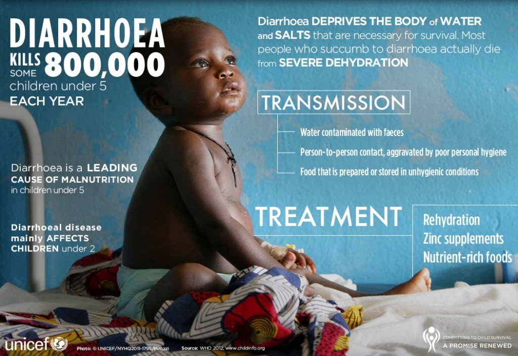 diarrhea-all-day-symptoms-7-common-causes-of-diarrhea-infographic